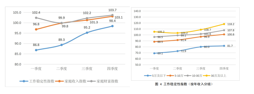 智能理财规划平台商业前景分析与展望