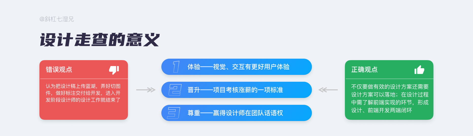 互联网B端设计不可缺失的一项技能:视觉校验