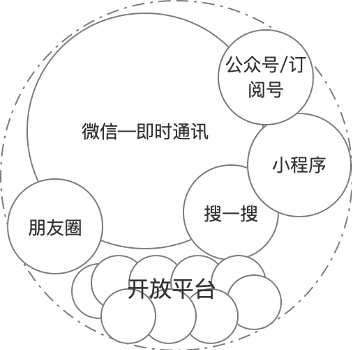 微信与苹果的软硬件平台之争