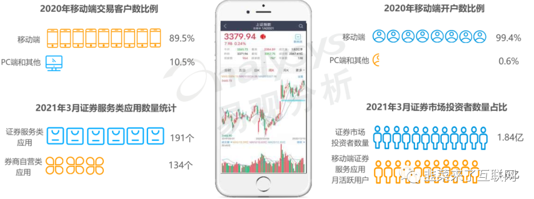 投资必备:【雪球】产品分析报告