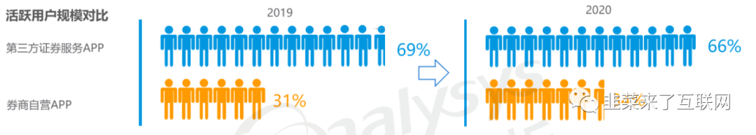 投资必备:【雪球】产品分析报告