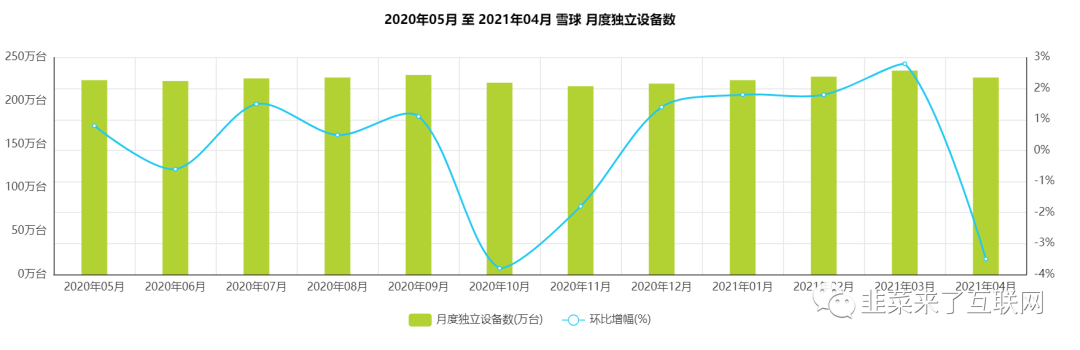 投资必备:【雪球】产品分析报告