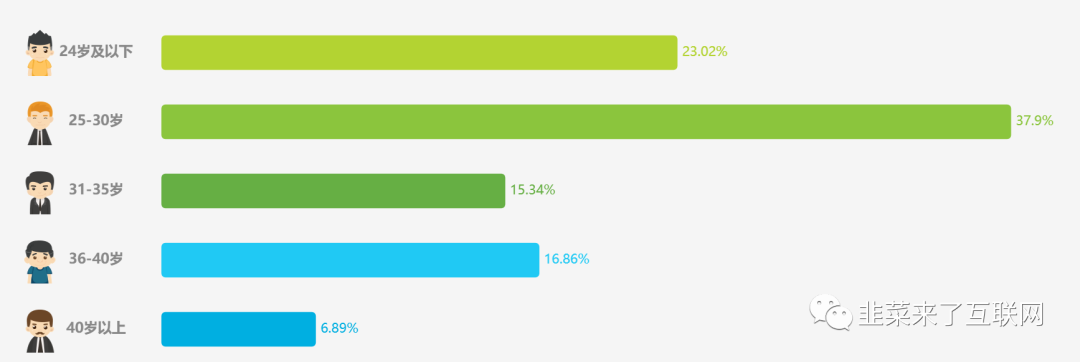 投资必备:【雪球】产品分析报告