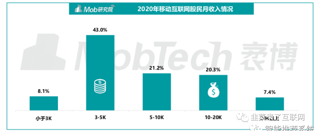 投资必备:【雪球】产品分析报告