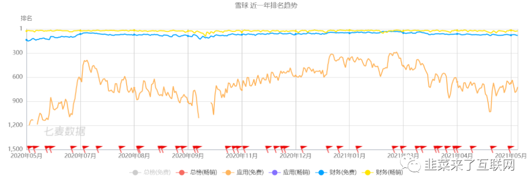 投资必备:【雪球】产品分析报告