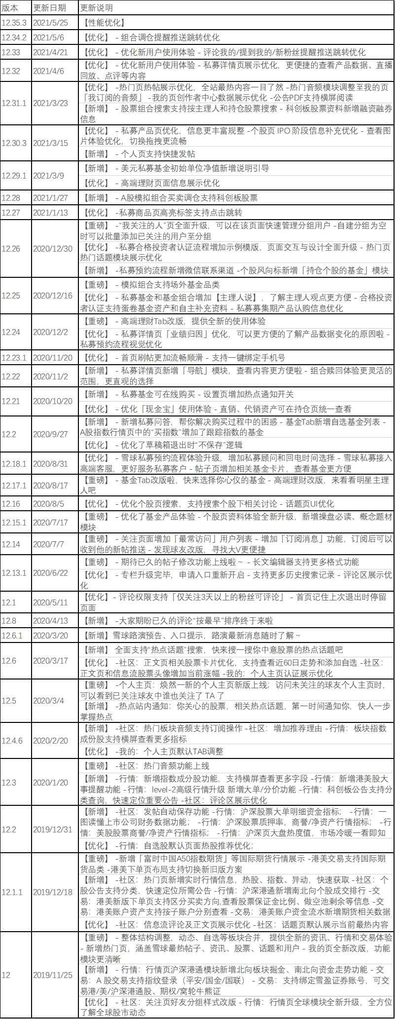投资必备:【雪球】产品分析报告