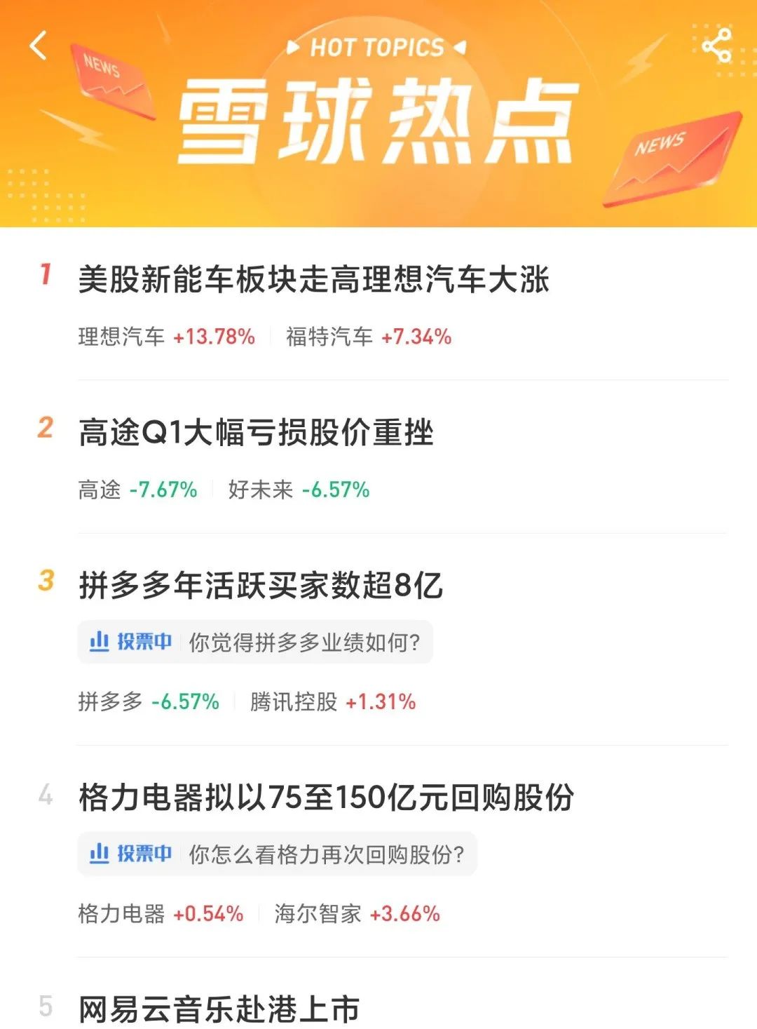 投资必备:【雪球】产品分析报告