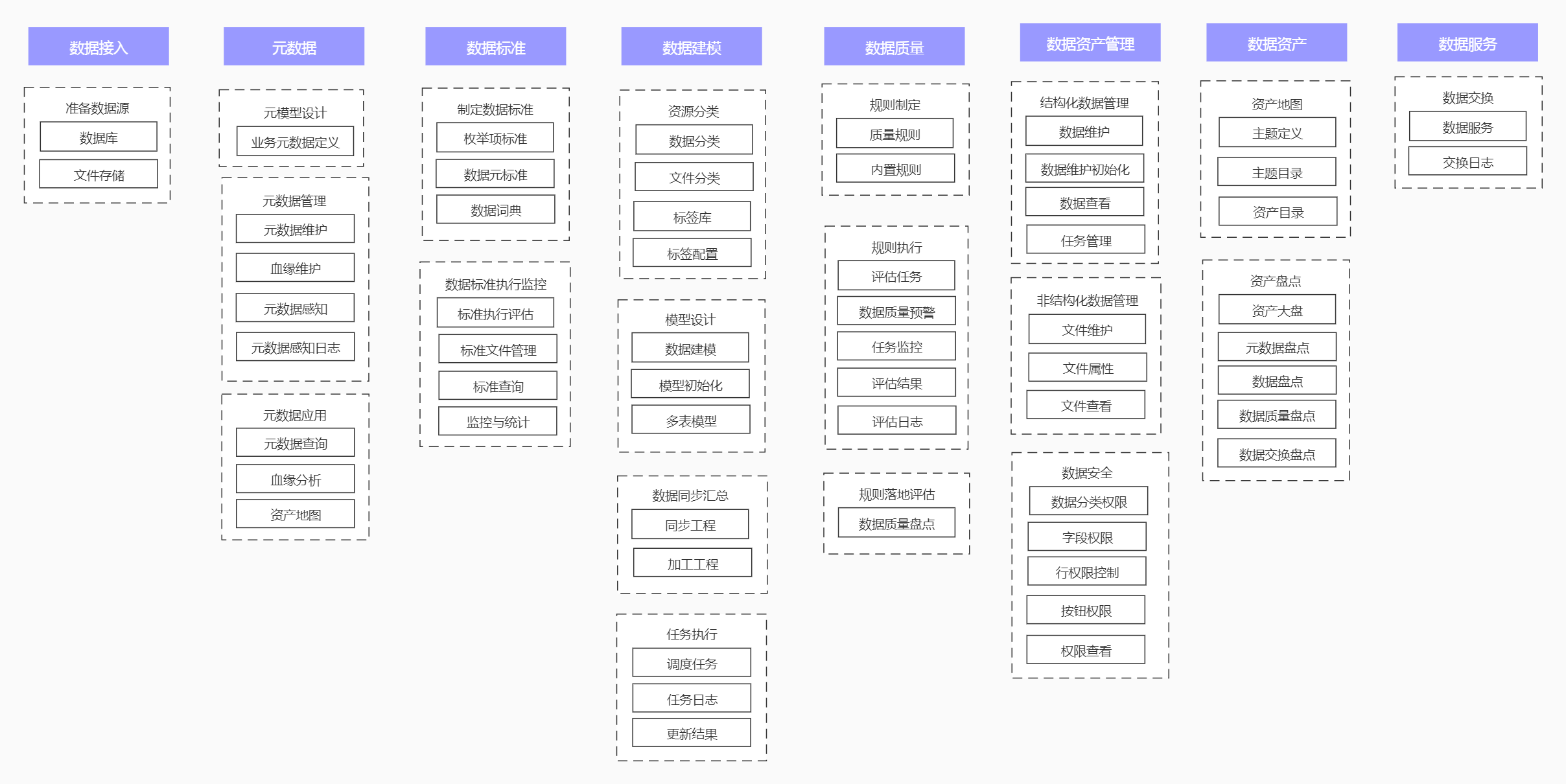 数据资产管理平台竞品分析报告