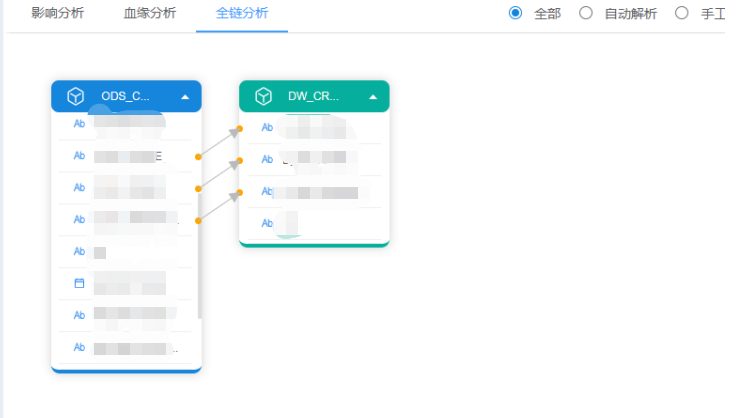 数据资产管理平台竞品分析报告