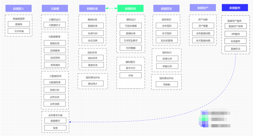 数据资产管理平台竞品分析报告