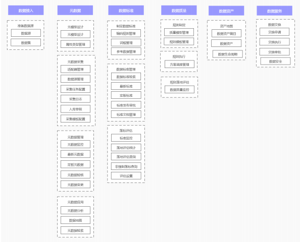数据资产管理平台竞品分析报告