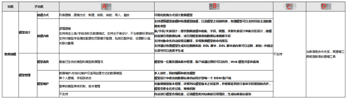 数据资产管理平台竞品分析报告