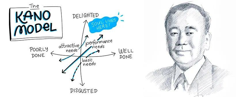 案例:KANO模型分析微信功能 案例:KANO模型分析微信功能