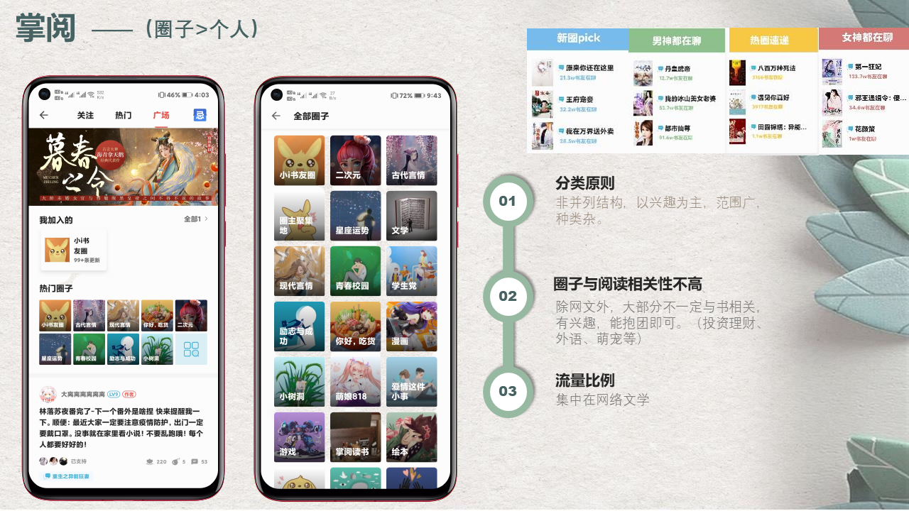 掌阅、网易蜗牛读书、微信读书的差异化打法