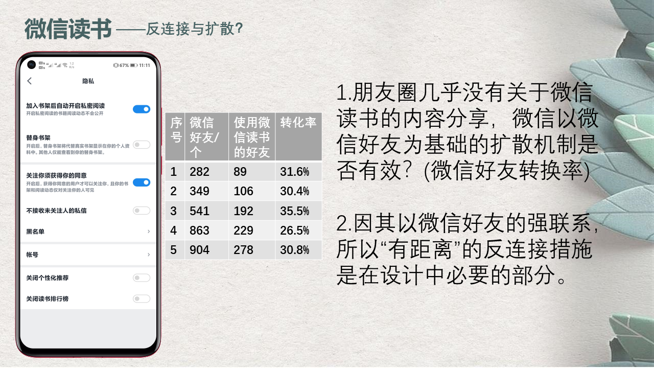 掌阅、网易蜗牛读书、微信读书的差异化打法