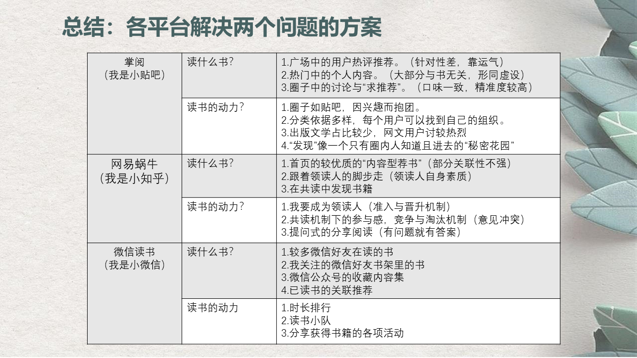 掌阅、网易蜗牛读书、微信读书的差异化打法