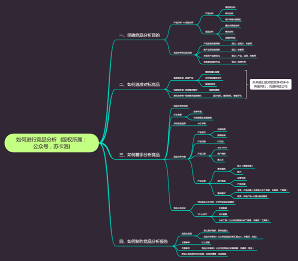 如何做好竞品分析？| 手把手带你做运营 (内含福利)