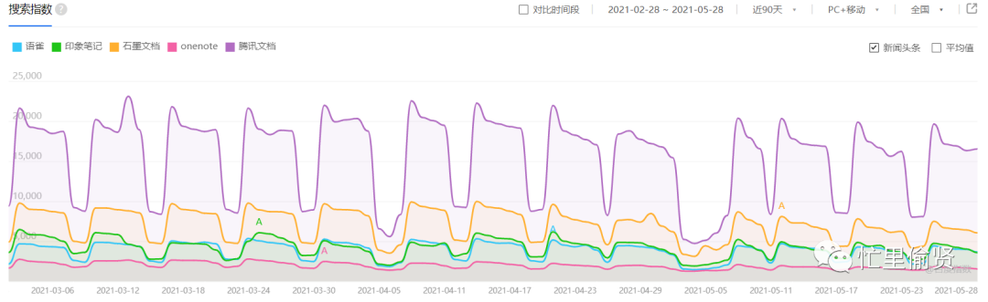 语雀体验：阿里小众知识库笔记类产品