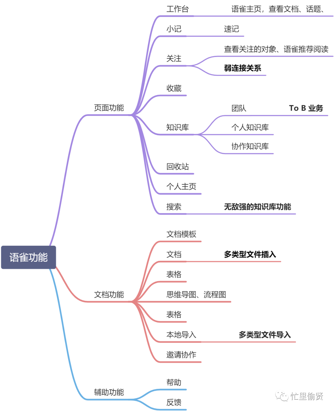 语雀体验：阿里小众知识库笔记类产品