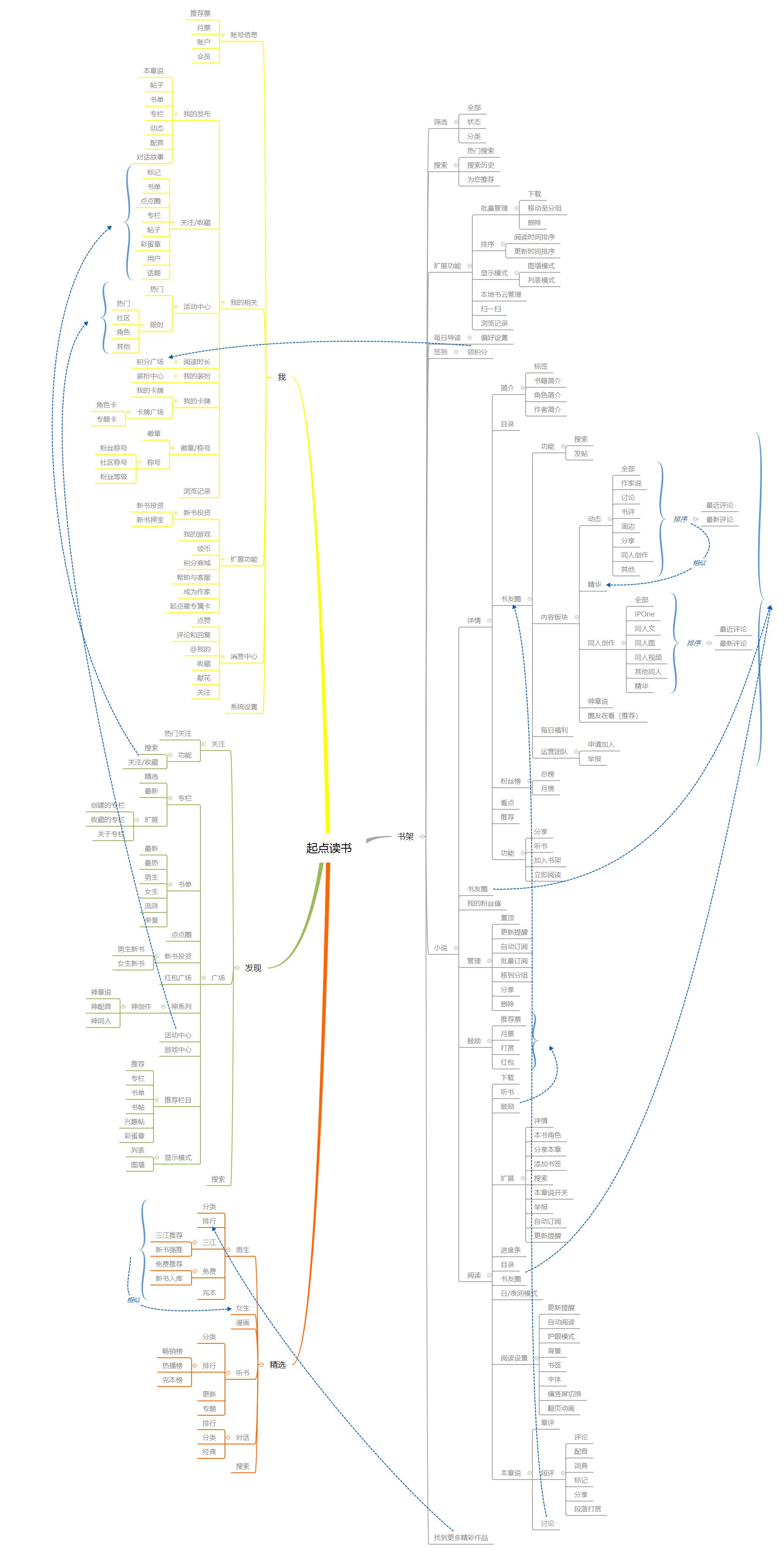 从起点读书看数字阅读