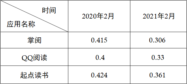 从起点读书看数字阅读