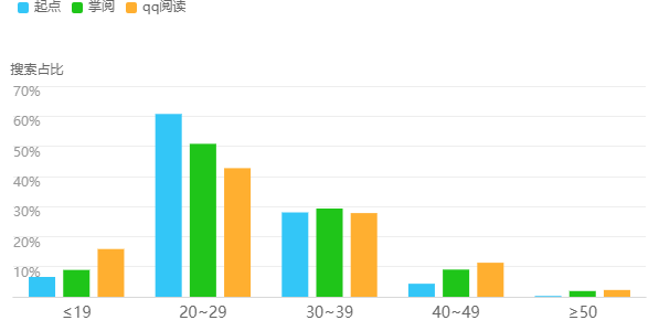 从起点读书看数字阅读