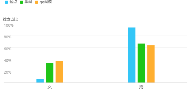 从起点读书看数字阅读