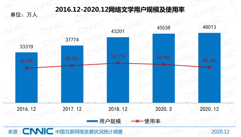 从起点读书看数字阅读
