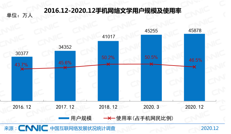 从起点读书看数字阅读