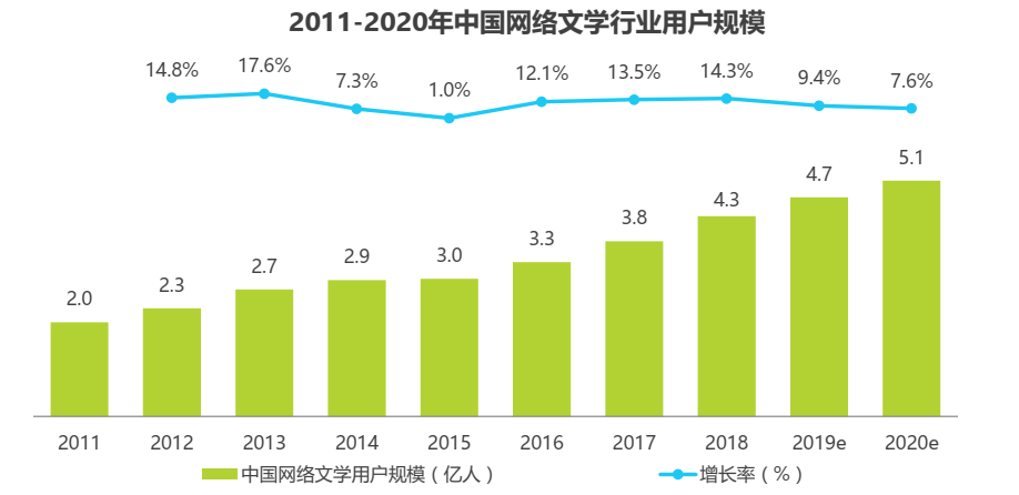 从起点读书看数字阅读