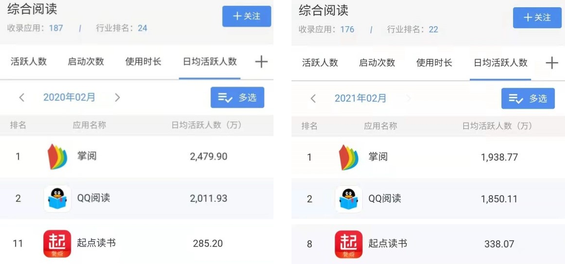 从起点读书看数字阅读
