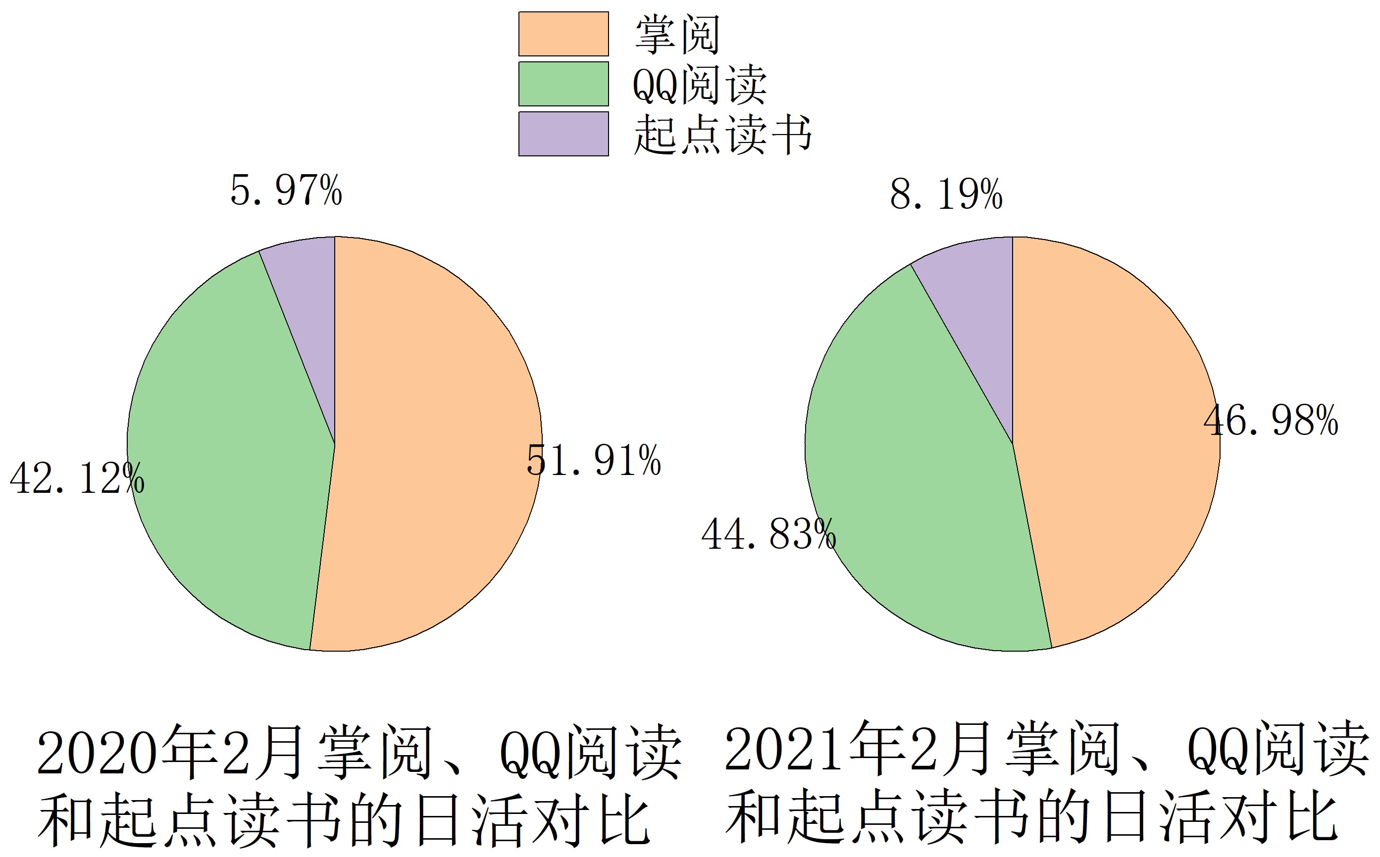 从起点读书看数字阅读