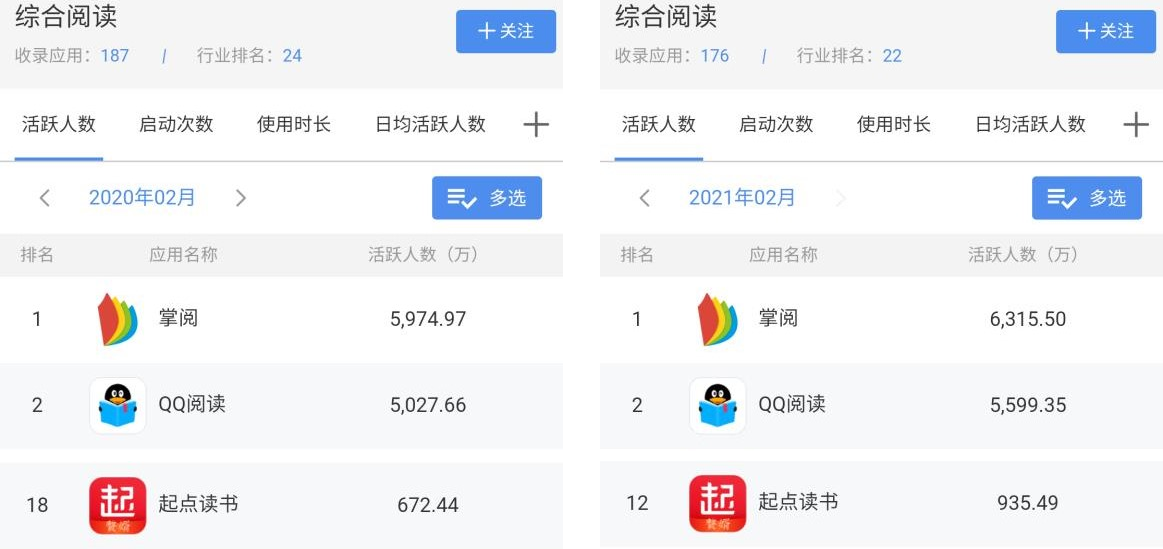 从起点读书看数字阅读