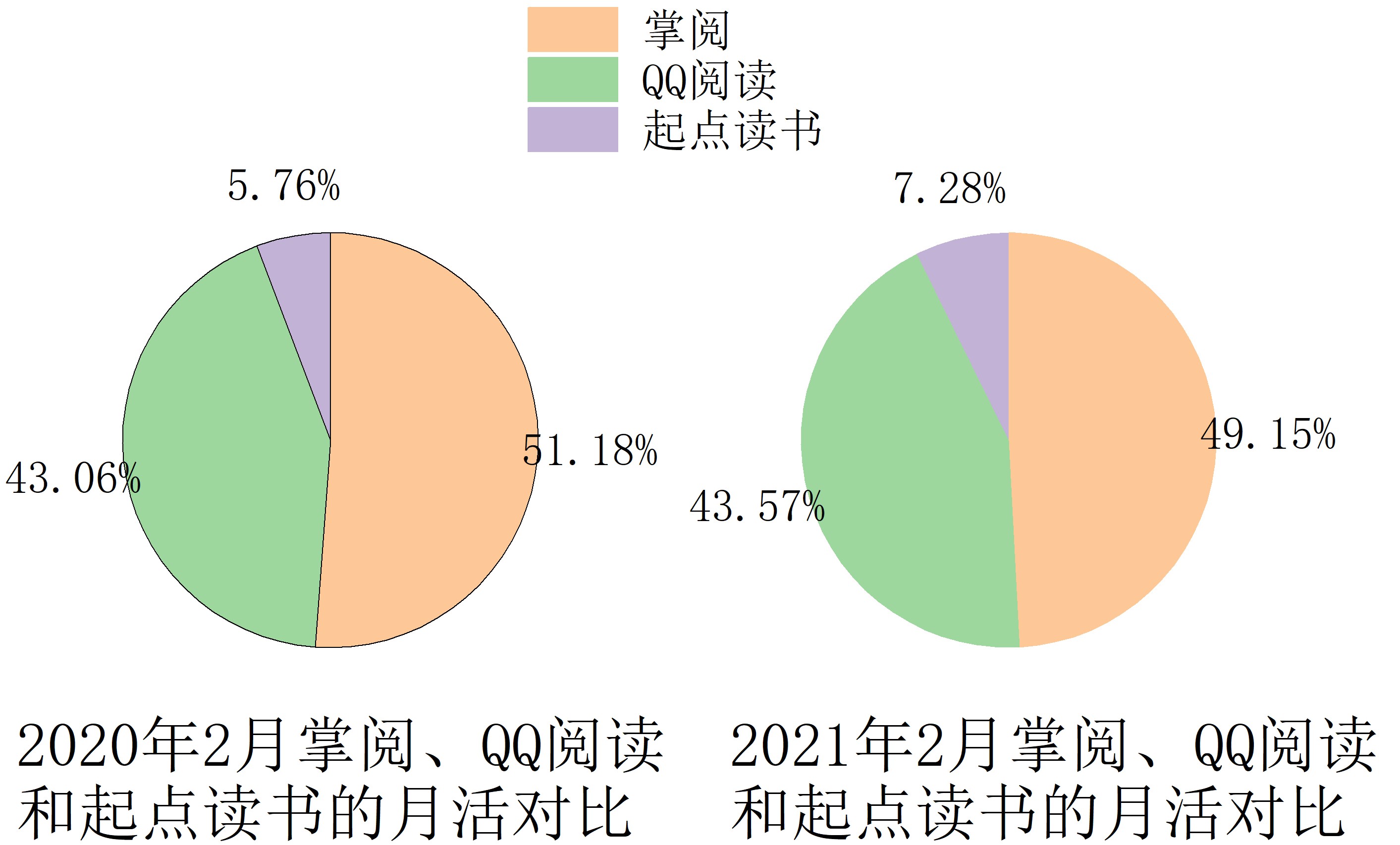 从起点读书看数字阅读