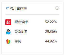从起点读书看数字阅读