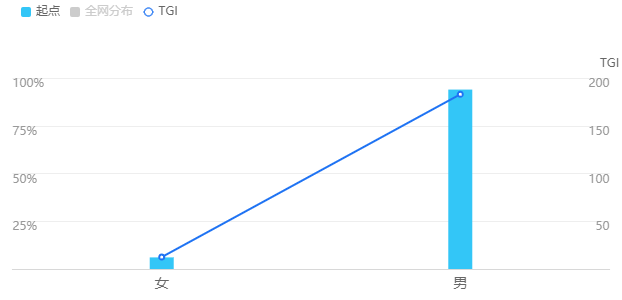 从起点读书看数字阅读