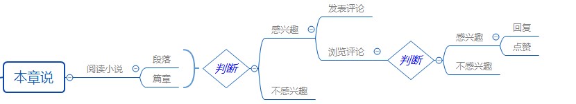 从起点读书看数字阅读