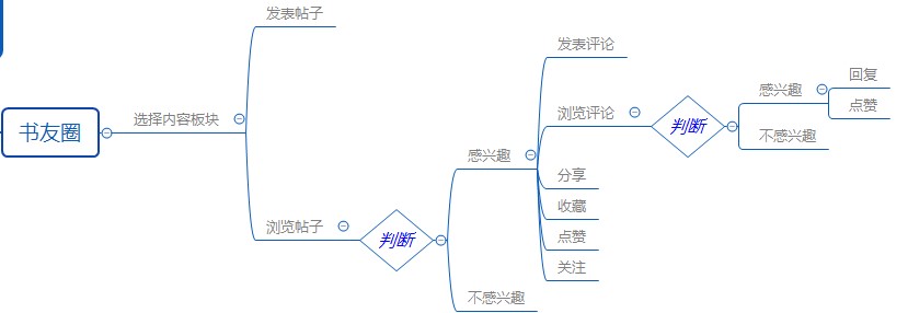 从起点读书看数字阅读