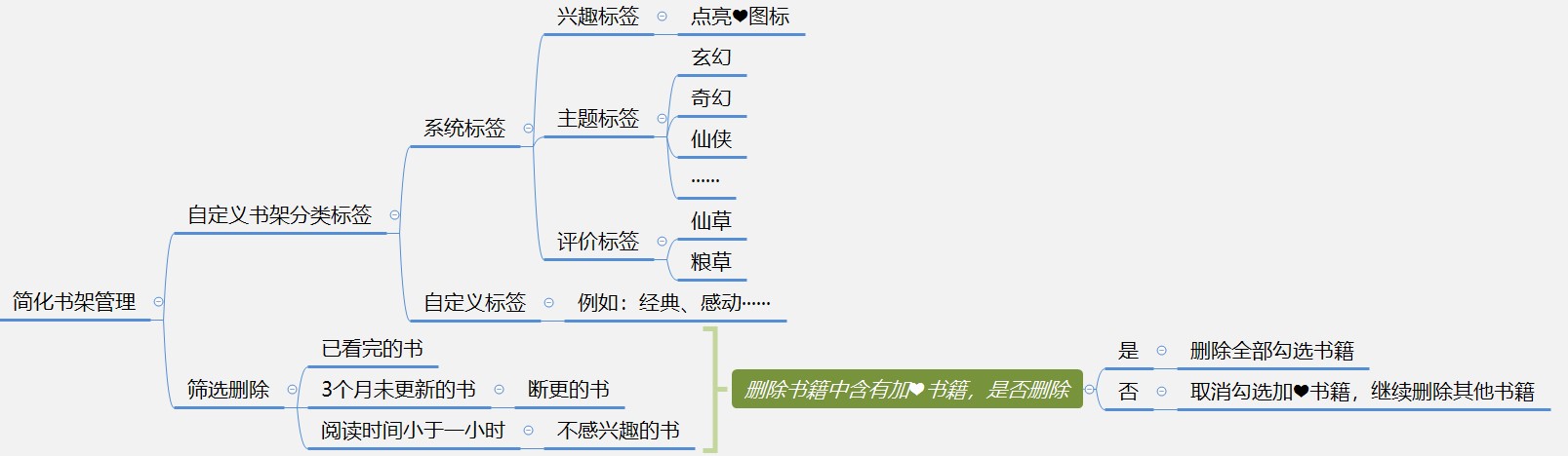 从起点读书看数字阅读