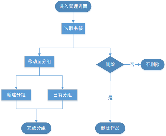 从起点读书看数字阅读
