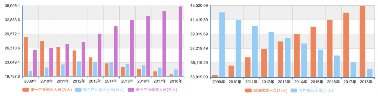 智联招聘、前程无忧、Boss直聘使用报告