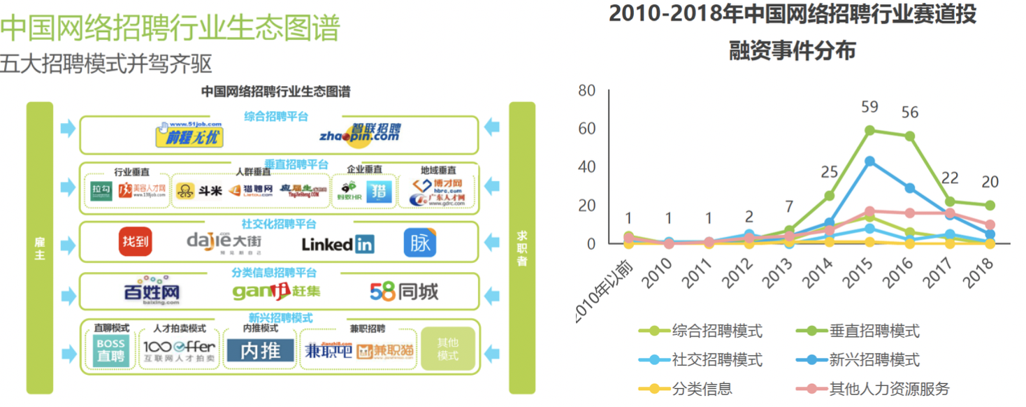 智联招聘、前程无忧、Boss直聘使用报告
