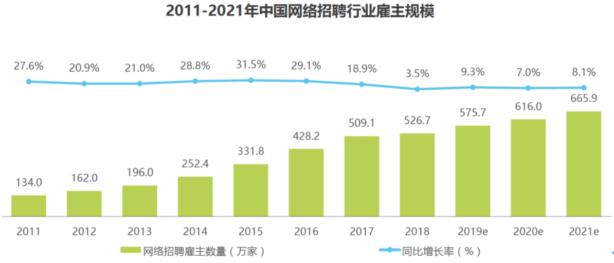 智联招聘、前程无忧、Boss直聘使用报告