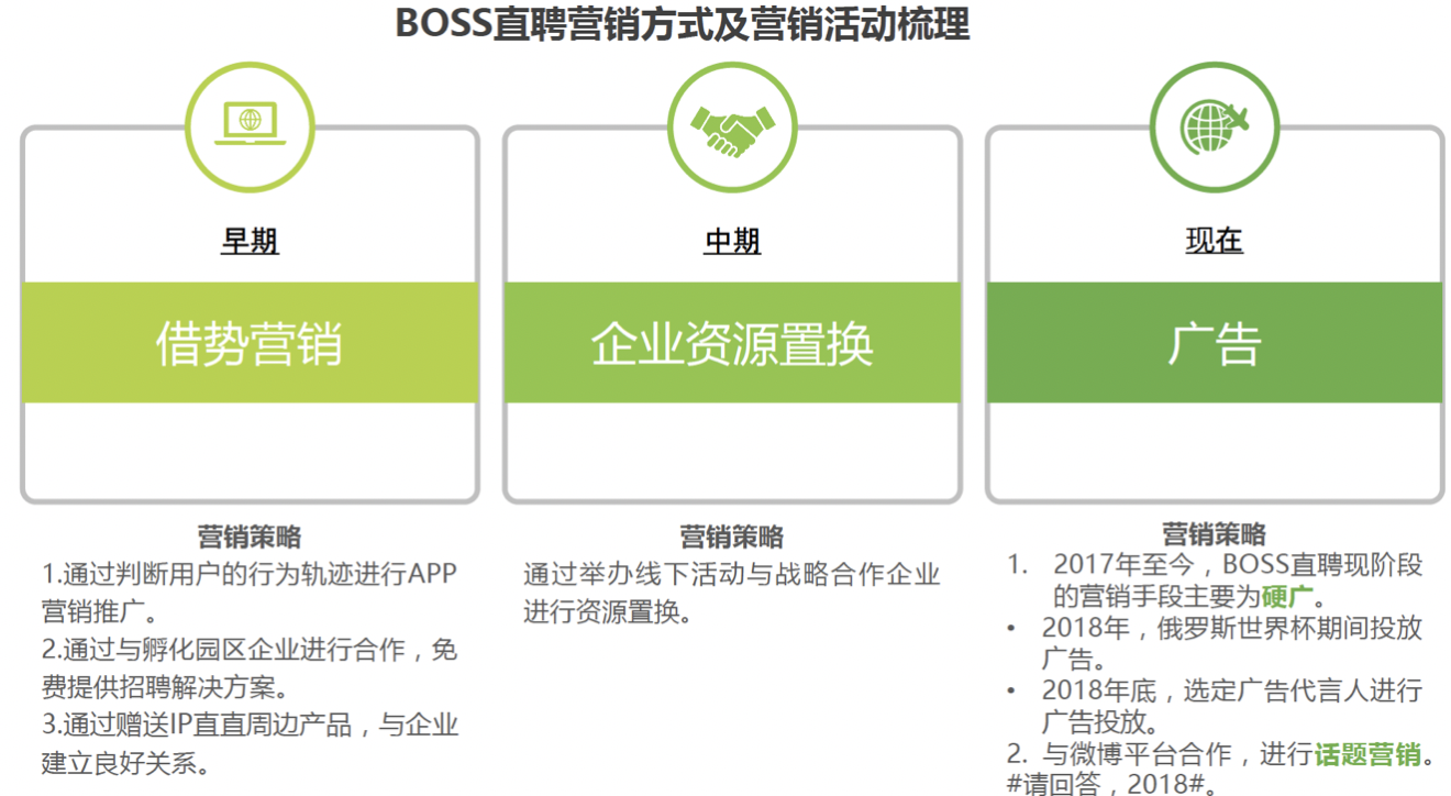 智联招聘、前程无忧、Boss直聘使用报告