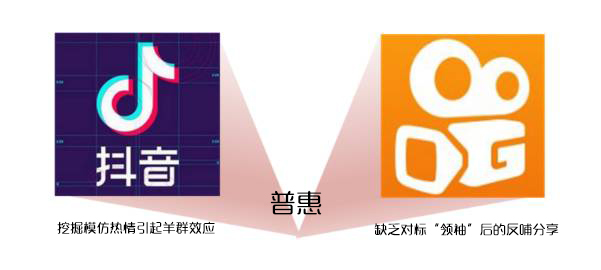 产品的价值主基调，你坚持了吗？