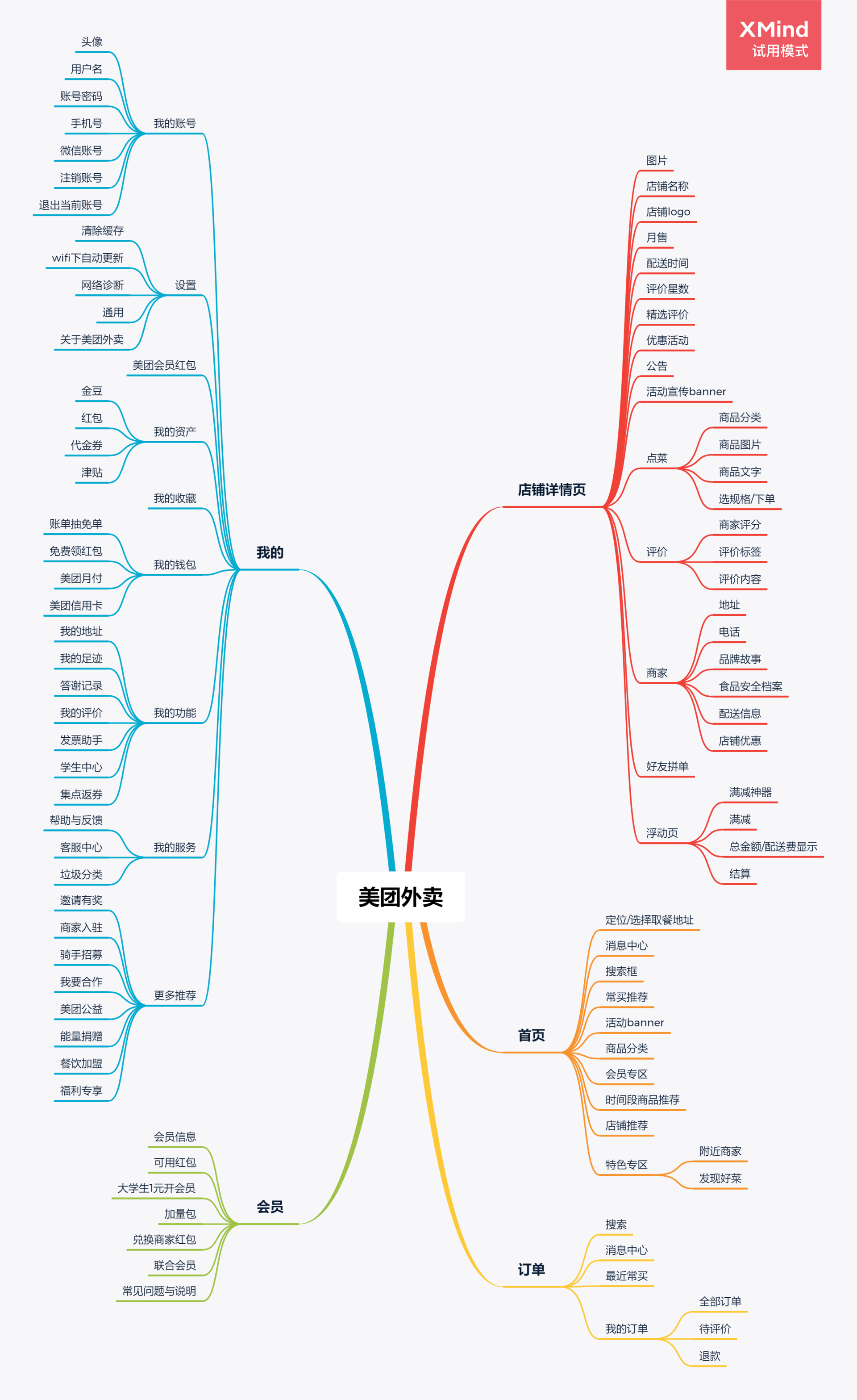 美团外卖产品分析报告