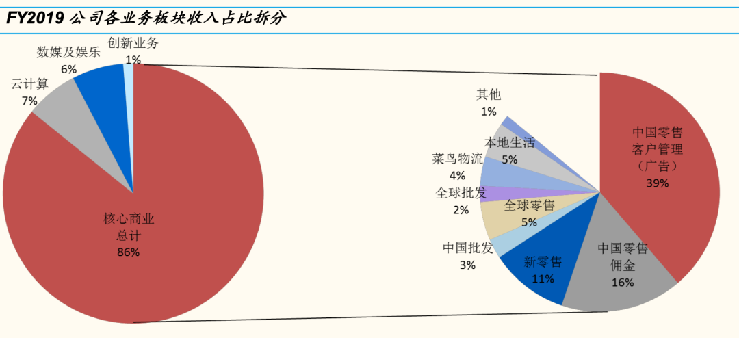 行业调研:中国TOP10互联网公司业务布局分析