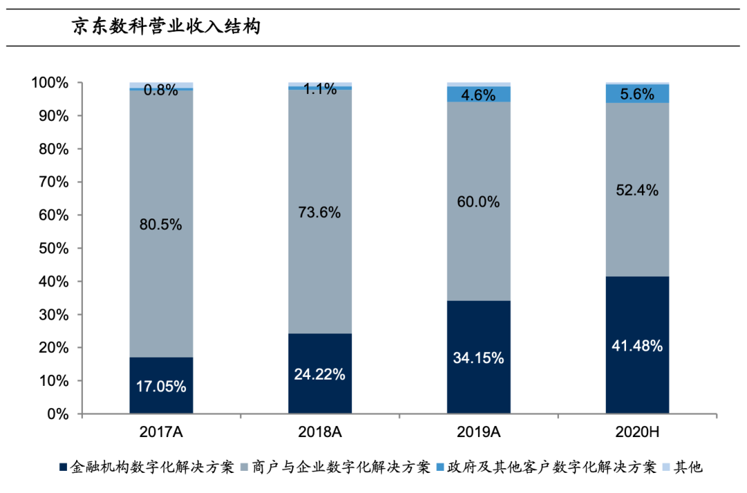 行业调研:中国TOP10互联网公司业务布局分析