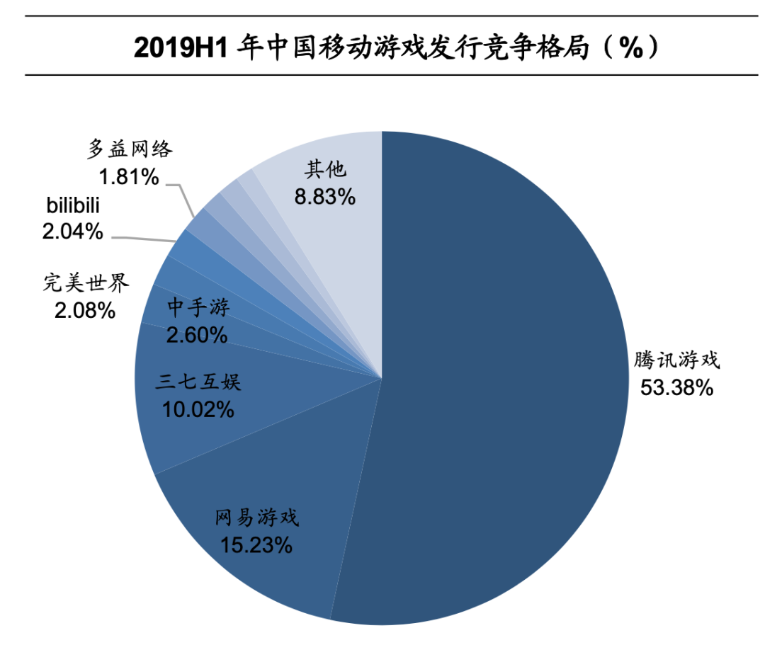 行业调研:中国TOP10互联网公司业务布局分析