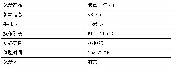 “起点学院”产品体验报告:探寻优化机会点